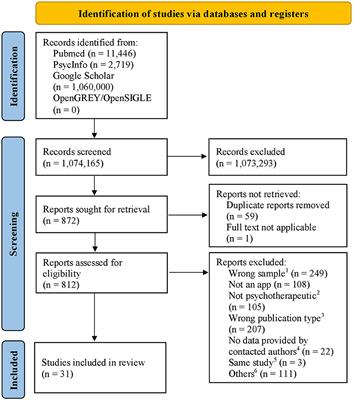 Mobile applications in adolescent psychotherapy during the COVID-19 pandemic: a systematic review